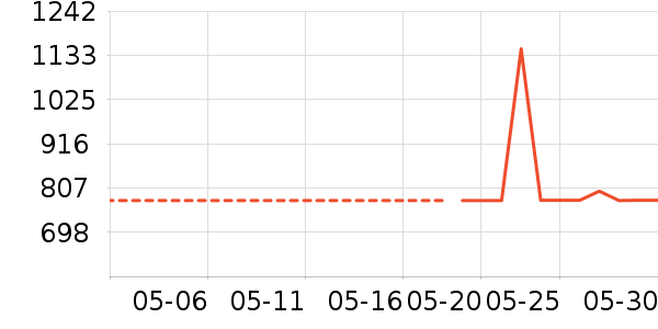 ���¹��̻���ʷ�۸�