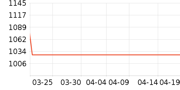 ���ջ����װ��ʷ�۸�