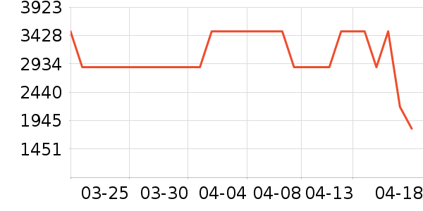 ��̫���̻���ʷ�۸�