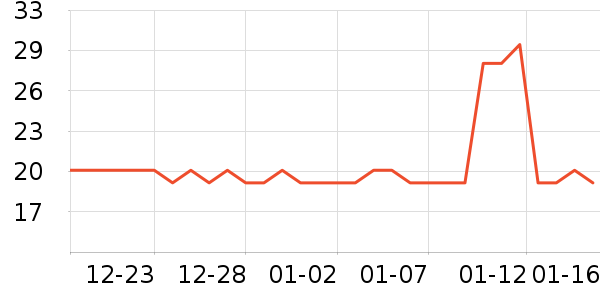 ��Ĥ������ʷ�۸�