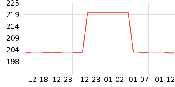 ADDICTION����/��֬��ʷ�۸�