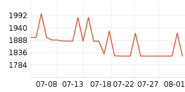 �����ߴ�����Ʒ��ʷ�۸�