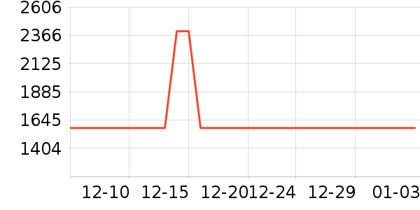 �����ü�����Ϸ�豸��ʷ�۸�