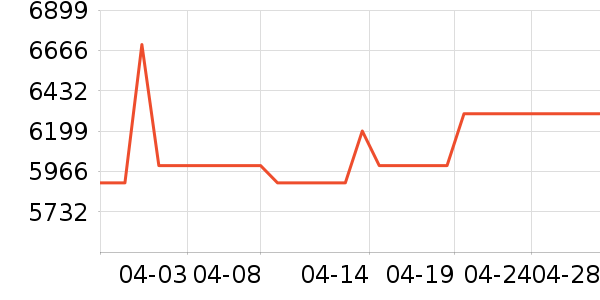 ��Ϊ�ֻ���ʷ�۸�