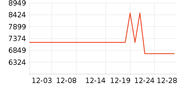 ��Ϊ�ֻ���ʷ�۸�