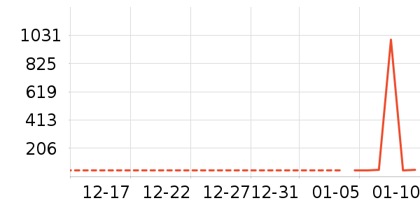 ��������ʷ�۸�