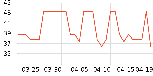 ����/������ʷ�۸�