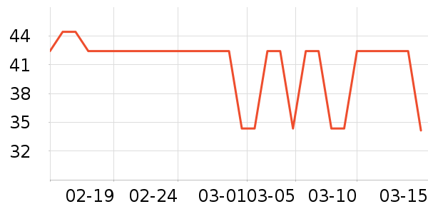 ���ֿ˳���ҽ�Ʊ�����ʷ�۸�