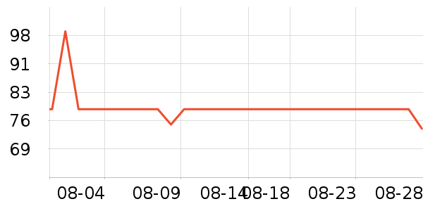 ��ŵ������ʷ�۸�