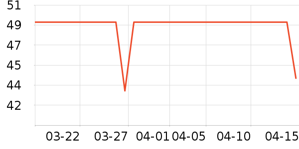 DAVE��BELLA��ͯ���¿���ʷ�۸�