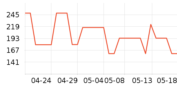 ��ʿ����̨����ʷ�۸�