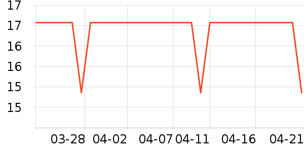 ԰����Ʒ��ʷ�۸�