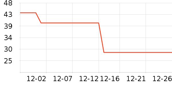 �γ���޹������ʷ�۸�