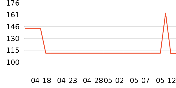 ����˹̫������ʷ�۸�