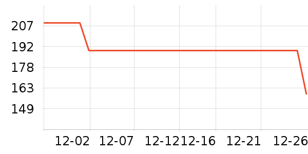 �����˶�װ��ʷ�۸�