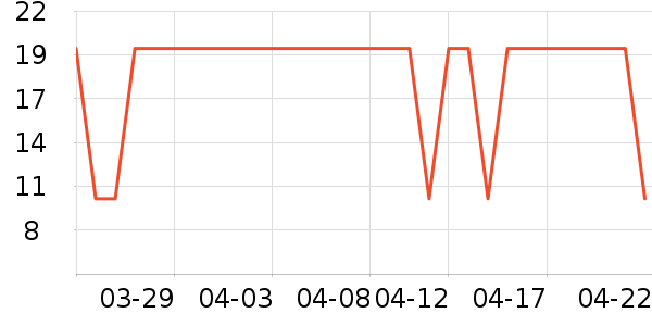 ���������ϱ��ɻ���ʷ�۸�