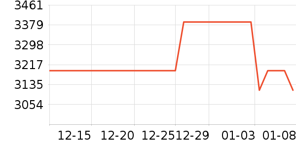 ��ʯ����/����/������ʷ�۸�