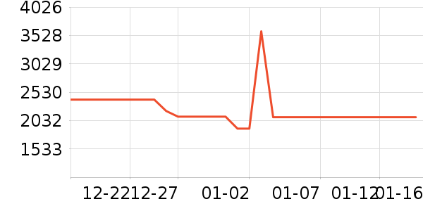 ���·������������ʷ�۸�