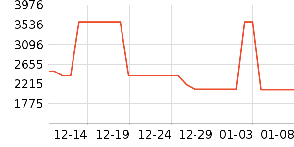 ���·������������ʷ�۸�