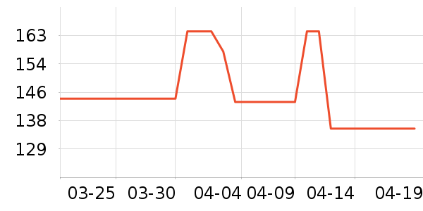 ��Խ���ͻ�е�����ʷ�۸�