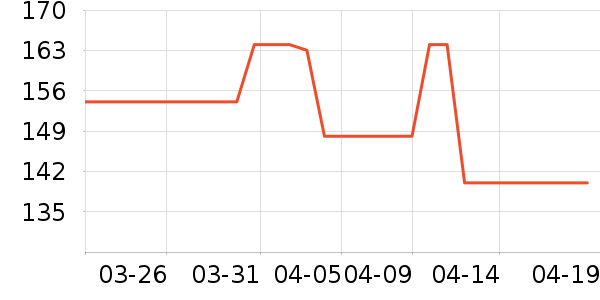 ��Խ���ͻ�е�����ʷ�۸�