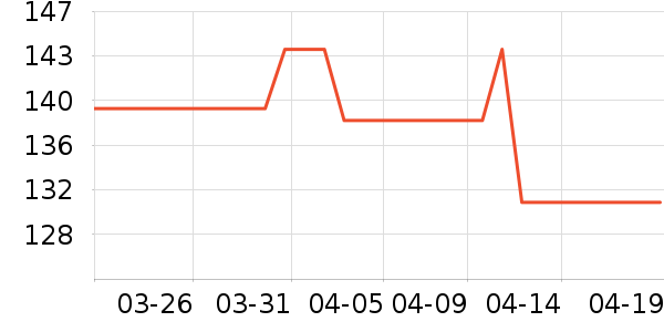 ��Խ���ͻ�е�����ʷ�۸�