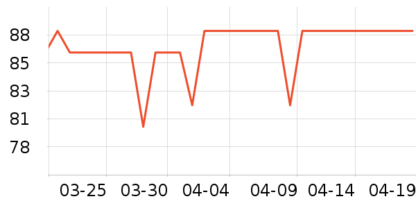 ��¶ʿ������Ʒ��ʷ�۸�