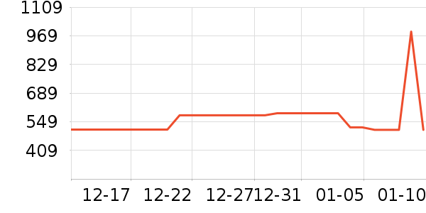 ����Ե�׾���ʷ�۸�