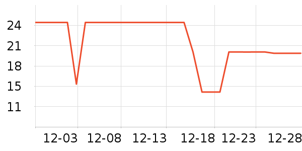 ����Ȼ�����̲�Ʒ��ʷ�۸�