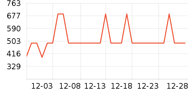 ����������ʷ�۸�