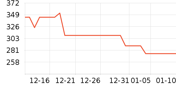 ŷ������Ĥ������ʷ�۸�