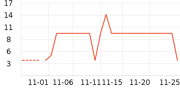 �Ϸ���ʷ�۸�