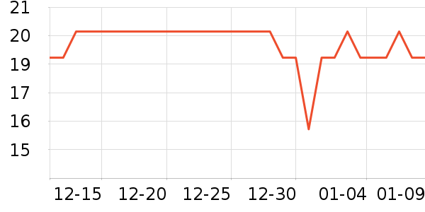 �Ź�������ʷ�۸�