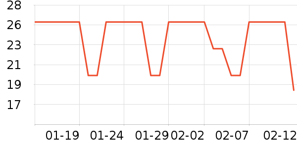 ������ֽ��ʷ�۸�