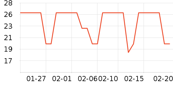 ������ֽ��ʷ�۸�