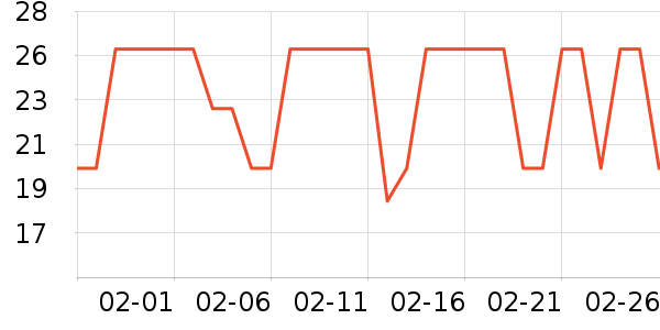 ������ֽ��ʷ�۸�