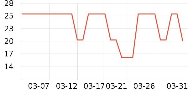 ������ֽ��ʷ�۸�