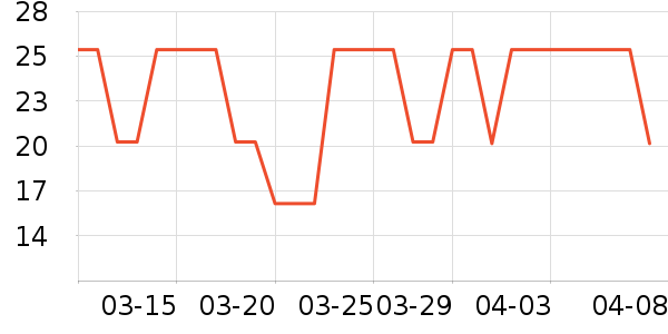 ������ֽ��ʷ�۸�