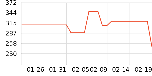 ���˳��湫˾С˵��ʷ�۸�