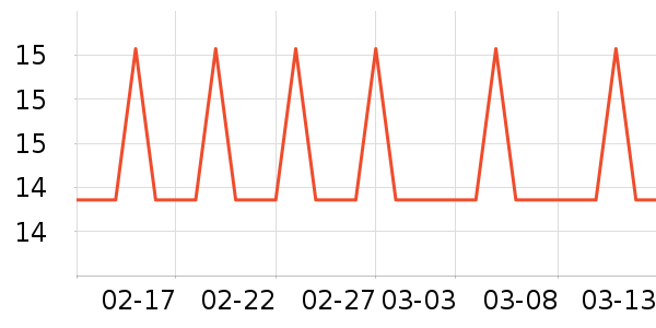 �Ź�������ʷ�۸�