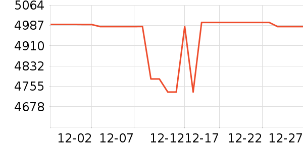 ������ϴ�����ʷ�۸�