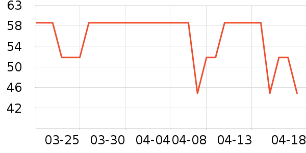 ONEFULL����������Ʒ��ʷ�۸�