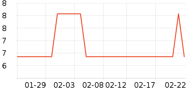 ��Ʒ��ˮ��/ˮ����ʷ�۸�