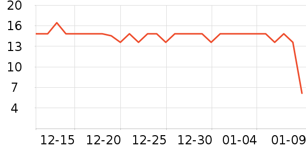 �������������������ʷ�۸�