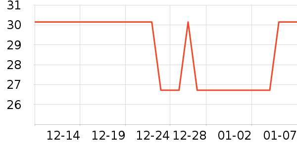 ���ݷ���ɢ������ʷ�۸�