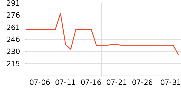 �ƴ�ά����/������/����п����ʷ�۸�