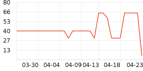 ��ͫ�����۾�/����Һ��ʷ�۸�