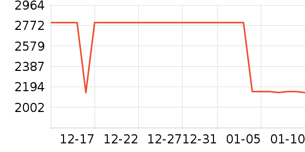 vivo�ֻ���ʷ�۸�