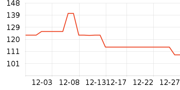 ����ū��ʽPolo����ʷ�۸�