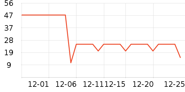 ��������/����ʷ�۸�